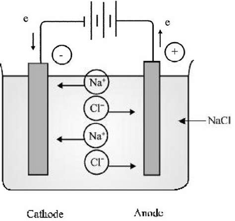 Electrolytic Sensor Method solution|electrolytic conductivity test.